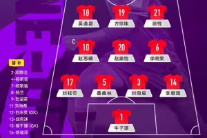 U17女足世界杯中国vs肯尼亚首发：方珍珠领衔，刘雨希替补